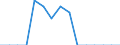 Indicator: Population Estimate,: Total, Hispanic or Latino, American Indian and Alaska Native Alone (5-year estimate) in Amherst County, VA