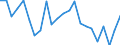 Indicator: Population Estimate,: re Death Rate for Amherst County, VA