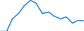 Indicator: Population Estimate,: olds with Children as a Percentage of Households with Children (5-year estimate) in Amherst County, VA