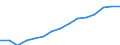 Indicator: Population Estimate,: Over Who Have Completed an Associate's Degree or Higher (5-year estimate) in Amherst County, VA