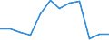 Indicator: Population Estimate,: n Below the Poverty Level (5-year estimate) in Amherst County, VA