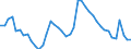 Indicator: Unemployed Persons in Amherst County, VA: 