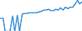 Indicator: 90% Confidence Interval: Lower Bound of Estimate of Median Household Income for Amherst County, VA