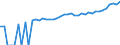 Indicator: 90% Confidence Interval: Upper Bound of Estimate of Median Household Income for Amherst County, VA