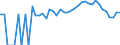Indicator: 90% Confidence Interval: Lower Bound of Estimate of Related Children Age 5-17 in Families in Poverty for Amherst County, VA