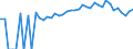 Indicator: 90% Confidence Interval: Lower Bound of Estimate of People of All Ages in Poverty for Amherst County, VA