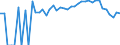 Indicator: 90% Confidence Interval: Lower Bound of Estimate of People Age 0-17 in Poverty for Amherst County, VA