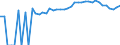 Indicator: 90% Confidence Interval: Upper Bound of Estimate of People of All Ages in Poverty for Amherst County, VA