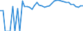 Indicator: 90% Confidence Interval: Upper Bound of Estimate of People Age 0-17 in Poverty for Amherst County, VA