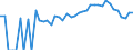 Indicator: 90% Confidence Interval: Lower Bound of Estimate of Percent of Related Children Age 5-17 in Families in Poverty for Amherst County, VA