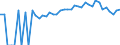 Indicator: 90% Confidence Interval: Lower Bound of Estimate of Percent of People of All Ages in Poverty for Amherst County, VA
