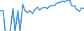 Indicator: 90% Confidence Interval: Lower Bound of Estimate of Percent of People Age 0-17 in Poverty for Amherst County, VA