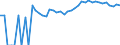 Indicator: 90% Confidence Interval: Upper Bound of Estimate of Percent of Related Children Age 5-17 in Families in Poverty for Amherst County, VA