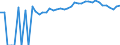 Indicator: 90% Confidence Interval: Upper Bound of Estimate of Percent of People of All Ages in Poverty for Amherst County, VA