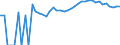 Indicator: 90% Confidence Interval: Upper Bound of Estimate of Percent of People Age 0-17 in Poverty for Amherst County, VA