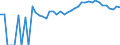 Indicator: Estimated Percent of: Related Children Age 5-17 in Families in Poverty for Amherst County, VA