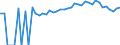 Indicator: Estimated Percent of: People of All Ages in Poverty for Amherst County, VA