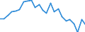 Indicator: Real Gross Domestic Product:: All Industries in Amherst County, VA