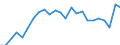 Indicator: Real Gross Domestic Product:: Private Services-Providing Industries in Amherst County, VA