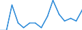 Indicator: Population Estimate,: by Sex, Total Population (5-year estimate) in Appomattox County, VA