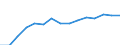 Indicator: Population Estimate,: Total, Not Hispanic or Latino, Two or More Races, Two Races Excluding Some Other Race, and Three or More Races (5-year estimate) in Appomattox County, VA