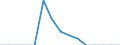 Indicator: Population Estimate,: Total, Hispanic or Latino, American Indian and Alaska Native Alone (5-year estimate) in Appomattox County, VA