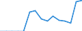 Indicator: Population Estimate,: Total, Hispanic or Latino, Some Other Race Alone (5-year estimate) in Appomattox County, VA