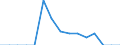 Indicator: Population Estimate,: Total, Hispanic or Latino, Two or More Races, Two Races Excluding Some Other Race, and Three or More Races (5-year estimate) in Appomattox County, VA