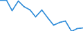 Indicator: Population Estimate,: olds with Children as a Percentage of Households with Children (5-year estimate) in Appomattox County, VA