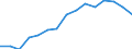 Indicator: Population Estimate,: Over Who Have Completed an Associate's Degree or Higher (5-year estimate) in Appomattox County, VA