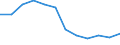Indicator: Population Estimate,: n Below the Poverty Level (5-year estimate) in Appomattox County, VA