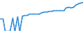 Indicator: 90% Confidence Interval: Upper Bound of Estimate of Median Household Income for Appomattox County, VA