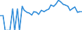 Indicator: 90% Confidence Interval: Lower Bound of Estimate of Related Children Age 5-17 in Families in Poverty for Appomattox County, VA