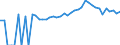 Indicator: 90% Confidence Interval: Lower Bound of Estimate of People of All Ages in Poverty for Appomattox County, VA