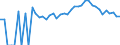 Indicator: 90% Confidence Interval: Lower Bound of Estimate of People Age 0-17 in Poverty for Appomattox County, VA