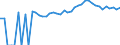 Indicator: 90% Confidence Interval: Upper Bound of Estimate of People of All Ages in Poverty for Appomattox County, VA
