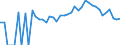 Indicator: 90% Confidence Interval: Lower Bound of Estimate of Percent of Related Children Age 5-17 in Families in Poverty for Appomattox County, VA