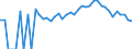 Indicator: 90% Confidence Interval: Lower Bound of Estimate of Percent of People Age 0-17 in Poverty for Appomattox County, VA