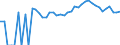 Indicator: 90% Confidence Interval: Upper Bound of Estimate of Percent of Related Children Age 5-17 in Families in Poverty for Appomattox County, VA