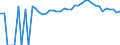 Indicator: 90% Confidence Interval: Upper Bound of Estimate of Percent of People of All Ages in Poverty for Appomattox County, VA