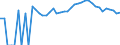 Indicator: 90% Confidence Interval: Upper Bound of Estimate of Percent of People Age 0-17 in Poverty for Appomattox County, VA