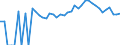 Indicator: Estimated Percent of: Related Children Age 5-17 in Families in Poverty for Appomattox County, VA