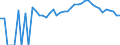 Indicator: Estimated Percent of: People Age 0-17 in Poverty for Appomattox County, VA