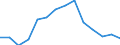 Indicator: Housing Inventory: Active Listing Count: 