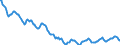 Indicator: Housing Inventory: Active Listing Count: in Augusta County, VA