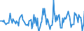 Indicator: Housing Inventory: Active Listing Count: Month-Over-Month in Augusta County, VA