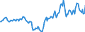 Indicator: Housing Inventory: Active Listing Count: Year-Over-Year in Augusta County, VA