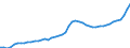 Indicator: Housing Inventory: Active Listing Count: Augusta County, VA