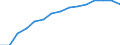 Indicator: Housing Inventory: Active Listing Count: lation (5-year estimate) in Augusta County, VA