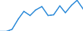 Indicator: Housing Inventory: Active Listing Count: estimate) in Augusta County, VA